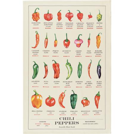 Chili Peppers Kitchen Towel